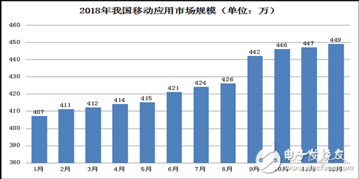 2018年互联网和相关服务业经济运行总体情况分析