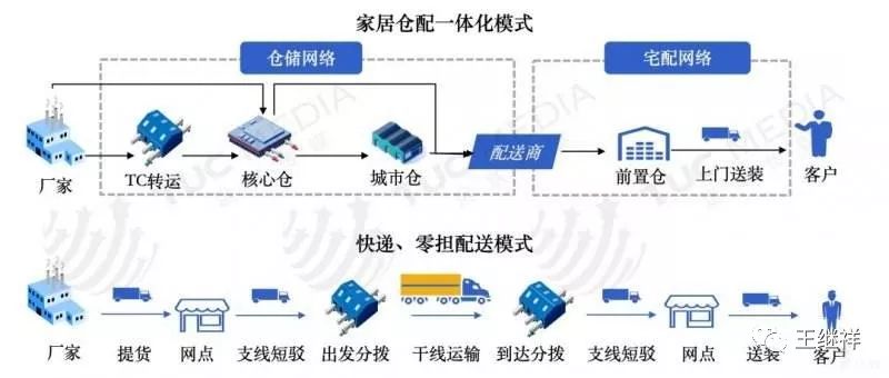 盘点2019年中国物流行业发展与变革的十大趋势