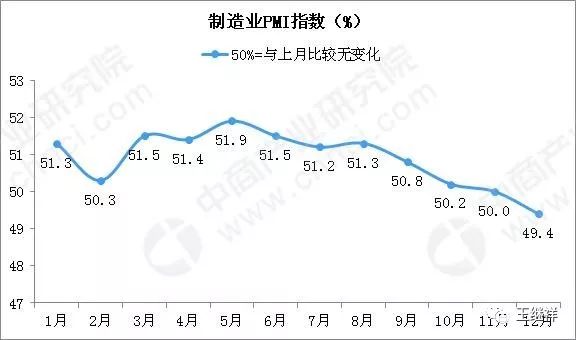 智慧物流