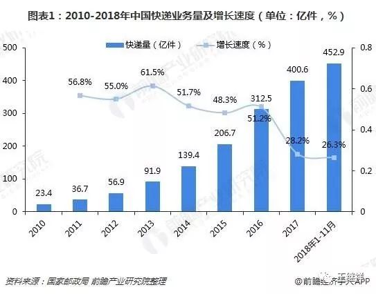 盘点2019年中国物流行业发展与变革的十大趋势