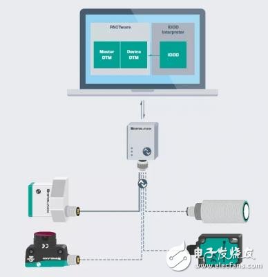 傳感器是工業(yè)4.0場景中的基石