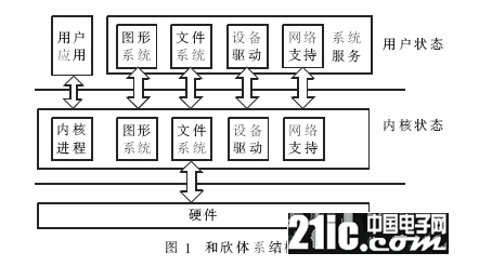 嵌入式