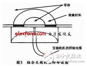 一種通過組合天線接收無線電信號的接收系統(tǒng)設計方法詳解