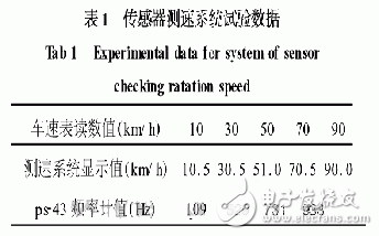 CAN总线的在汽车轮速传感器中的应用