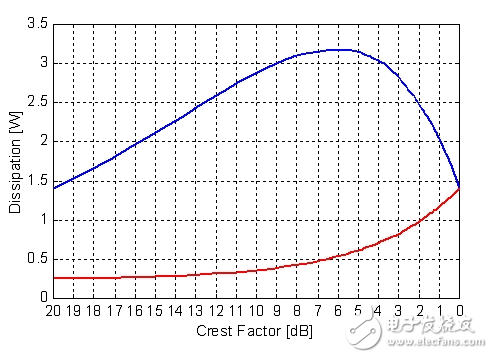 目前輸出功率的測(cè)試標(biāo)準(zhǔn)是否仍適用于D類(lèi)放大器大揭秘