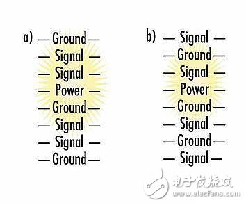 分层堆叠