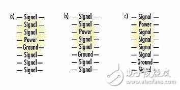 PCB分层堆叠是如何控制EMI辐射的