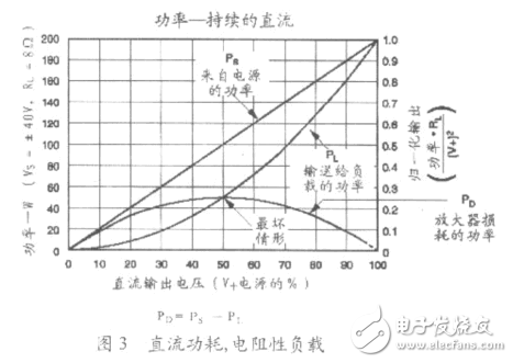 功率放大器的承受能力大揭秘