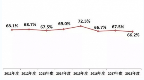 2018年空调市场盘点 各大品牌不断突破变革力争上游