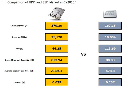 SSD