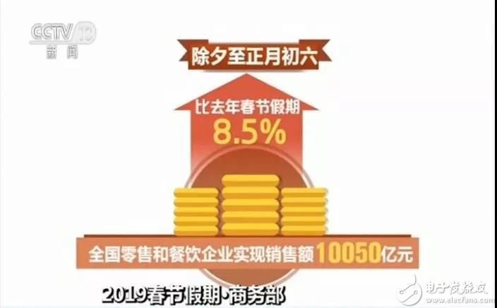 5c628e7fdbe85.jpg 商务部数据.jpg