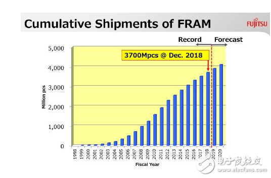 富士通在存储器领域的另类崛起 用20年专注演绎丛林法则