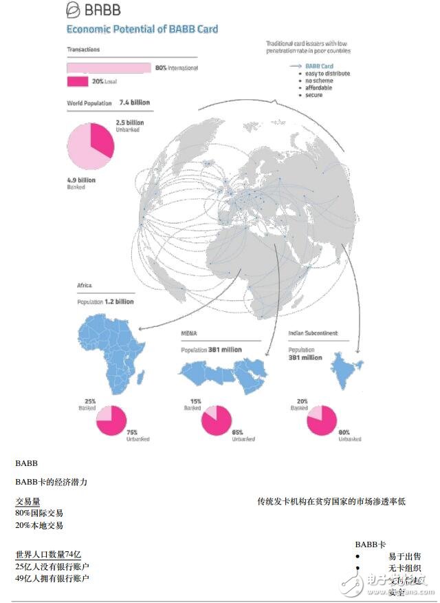 基于区块链技术支持的分散银行BABB介绍