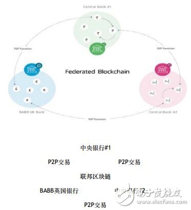 基于區(qū)塊鏈技術(shù)支持的分散銀行BABB介紹