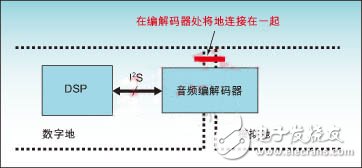 如何处理DSP系统中的噪声和电磁干扰EMI