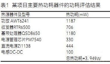 卡類終端的PCB熱設(shè)計(jì)方案