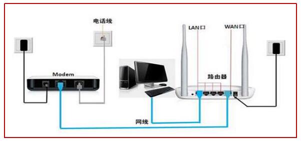 无线路由器的作用