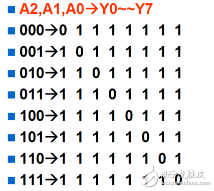 单片机74HC138三八译码器的原理及应用方法