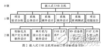 嵌入式系统