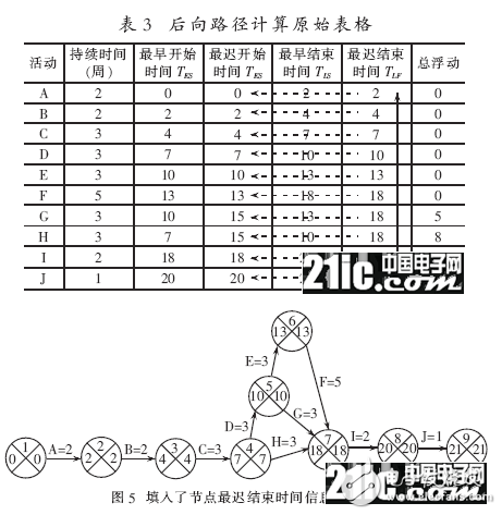 嵌入式系统