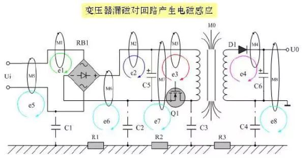 电磁干扰