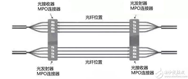 数据中心