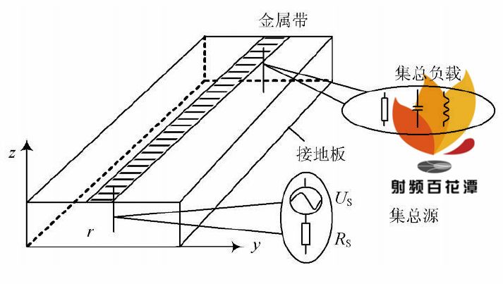 高功率微波脈沖對微帶電路的影響