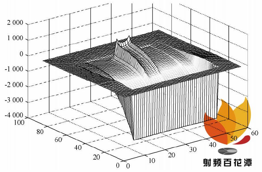 高功率微波脉冲对微带电路的影响