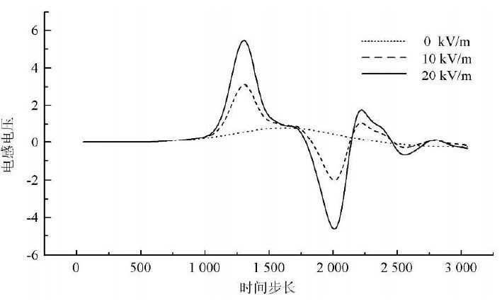 高功率微波脉冲对微带电路的影响