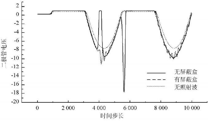 高功率微波脉冲对微带电路的影响