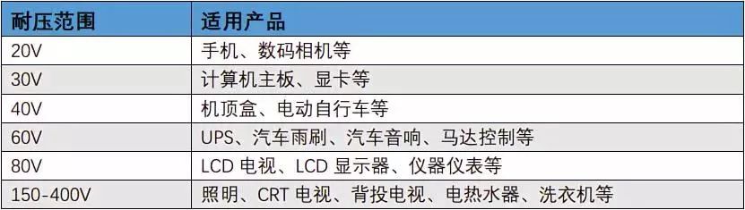 JBO竞博深度解析功率半导体器件概念及发展趋势(图20)