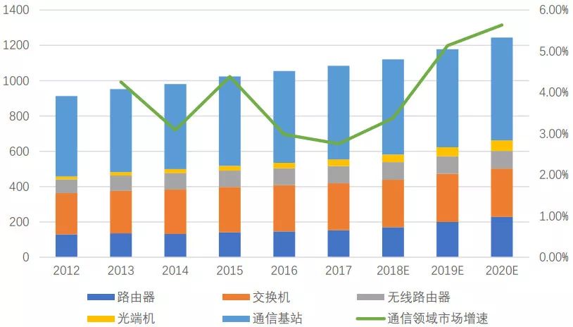 JBO竞博深度解析功率半导体器件概念及发展趋势(图18)