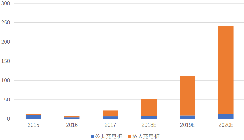 JBO竞博深度解析功率半导体器件概念及发展趋势(图16)