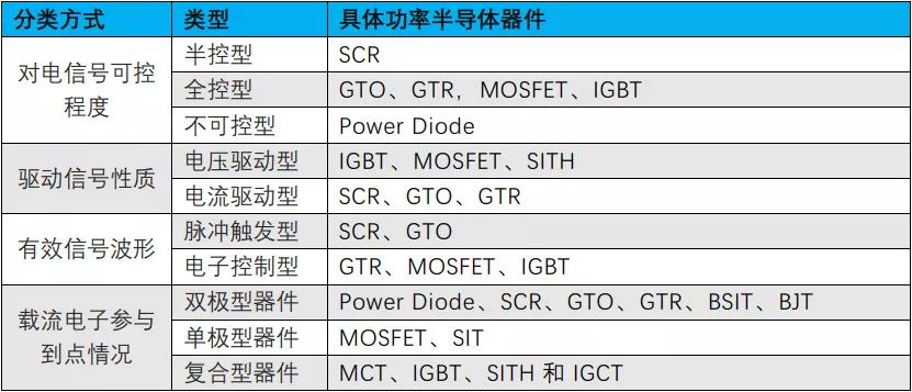 JBO竞博深度解析功率半导体器件概念及发展趋势(图2)