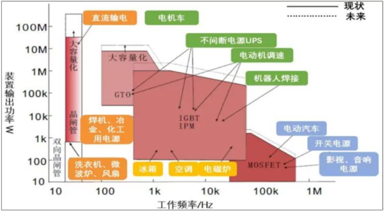 JBO竞博深度解析功率半导体器件概念及发展趋势(图4)
