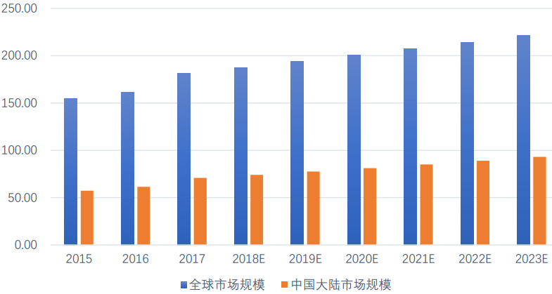 JBO竞博深度解析功率半导体器件概念及发展趋势(图6)