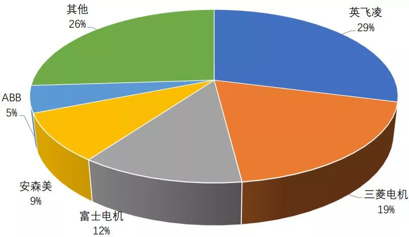 功率半导体器件