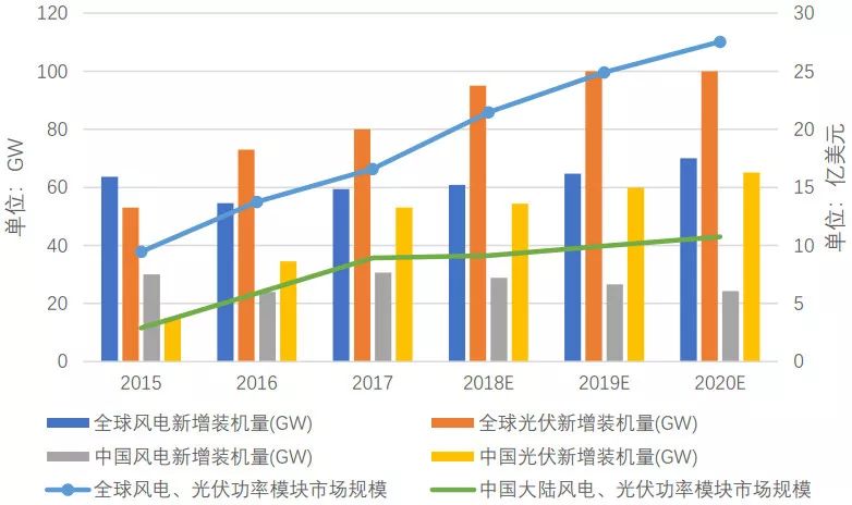 开元体育官方网站深度解析功率半导体器件概念及发展趋势(图13)