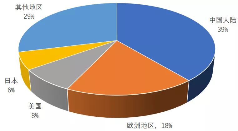 JBO竞博深度解析功率半导体器件概念及发展趋势(图23)