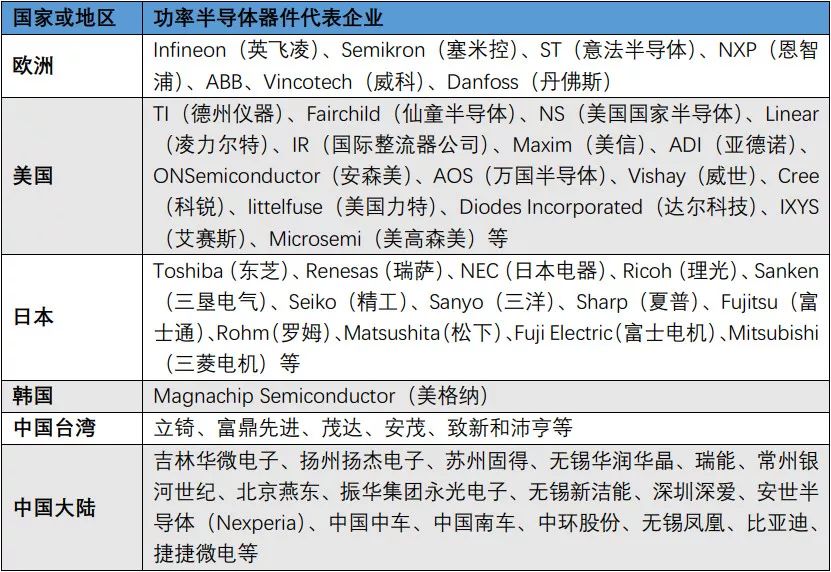 开元体育官方网站深度解析功率半导体器件概念及发展趋势(图28)