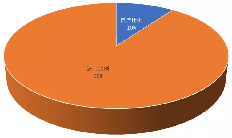 JBO竞博深度解析功率半导体器件概念及发展趋势(图31)