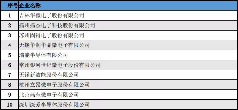 开元体育官方网站深度解析功率半导体器件概念及发展趋势(图30)