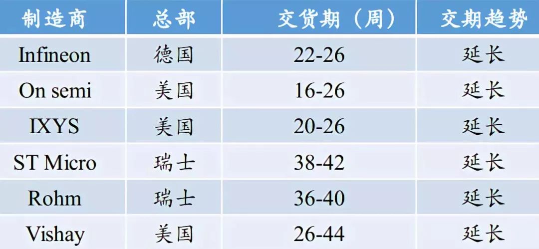 开元体育官方网站深度解析功率半导体器件概念及发展趋势(图36)