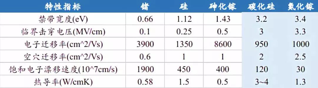 开元体育官方网站深度解析功率半导体器件概念及发展趋势(图38)