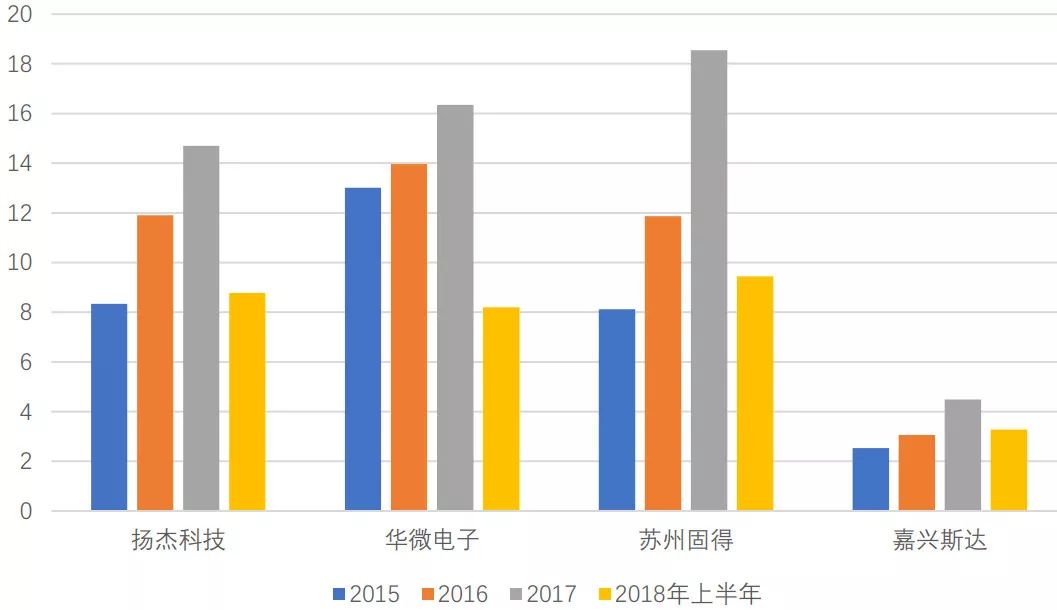 开元体育官方网站深度解析功率半导体器件概念及发展趋势(图37)