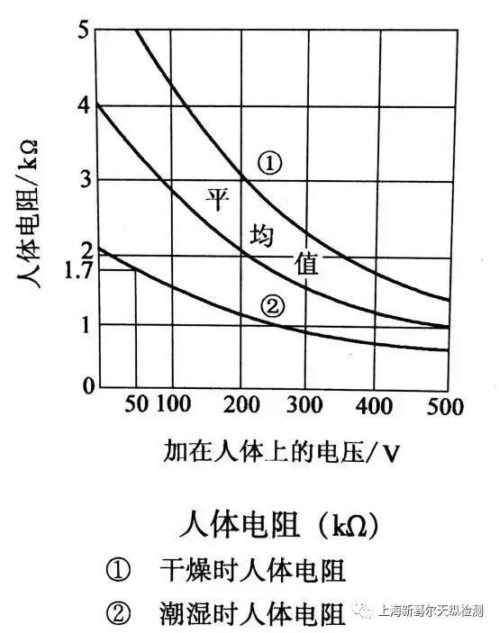 电压