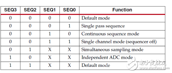 Xilinx-ZYNQ7000:如何用XADC测外部温度值