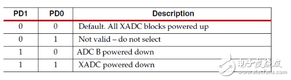 Xilinx-ZYNQ7000:如何用XADC测外部温度值