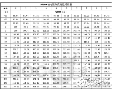 Xilinx-ZYNQ7000:如何用XADC测外部温度值