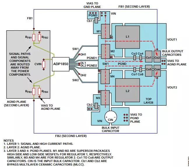 pcb